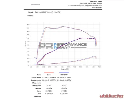 Forge Motorsport Induction Kit BMW B46 | B48 2012+ - FMINDK55