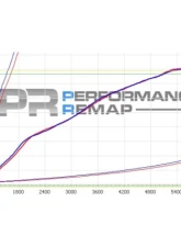Forge Motorsport Induction Kit BMW B46 | B48 2012+                                     - FMINDK55 - Image 14