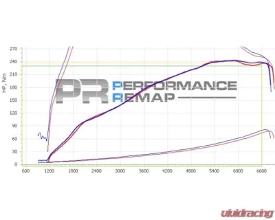 Forge Motorsport Induction Kit BMW B46 | B48 2012+ - FMINDK55