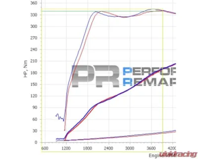 Forge Motorsport Induction Kit BMW B46 | B48 2012+ - FMINDK55