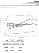 Forge Motorsport Intercooler Volkswagen Golf MK8 | Audi S3 | S3 Sportback 2.0TSI                                     - FMINT24 - Image 14