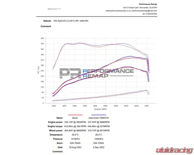 Forge Motorsport Intercooler Volkswagen Golf MK8 | Audi S3 | S3 Sportback 2.0TSI - FMINT24