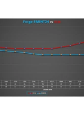 Forge Motorsport Intercooler Volkswagen Golf MK8 | Audi S3 | S3 Sportback 2.0TSI                                     - FMINT24 - Image 15