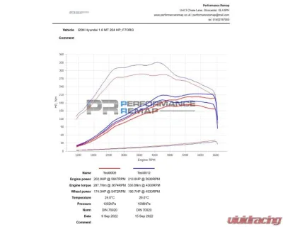 Forge Motorsport Intercooler Hyundai i20N 2021+ - FMINT28