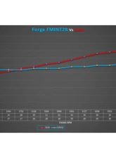 Forge Motorsport Intercooler Hyundai i20N 2021+                                     - FMINT28 - Image 12