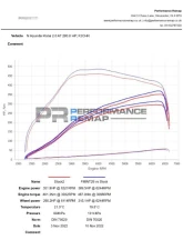 Forge Motorsport Intercooler Hyundai Kona N                                     - FMINT29 - Image 13