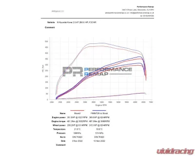 Forge Motorsport Intercooler Hyundai Kona N - FMINT29