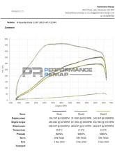 Forge Motorsport Intercooler Hyundai Kona N                                     - FMINT29 - Image 14