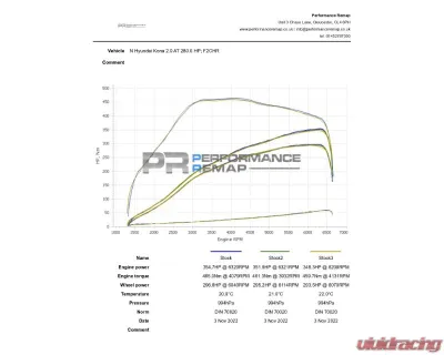 Forge Motorsport Intercooler Hyundai Kona N - FMINT29