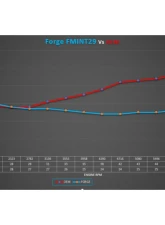 Forge Motorsport Intercooler Hyundai Kona N                                     - FMINT29 - Image 15