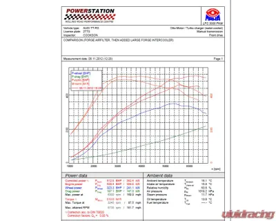 Forge Motorsport Intercooler Audi TTRS Mk2 8J 2009-2014 - FMINT2TTRS