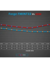 Forge Motorsport Intercoolers Audi RS3 8Y 2021+                                     - FMINT33 - Image 20