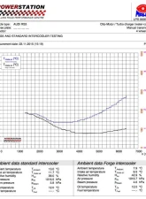 Forge Motorsport Intercooler Audi RS3 8V 2015-2020                                     - FMINT4 - Image 9