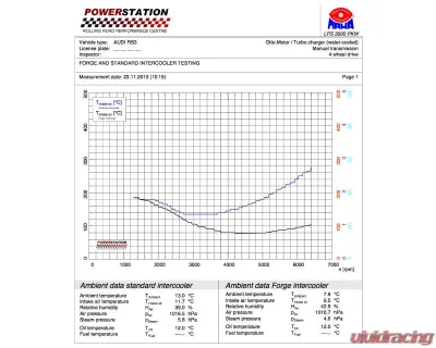 Forge Motorsport Intercooler Audi RS3 8V 2015-2020 - FMINT4