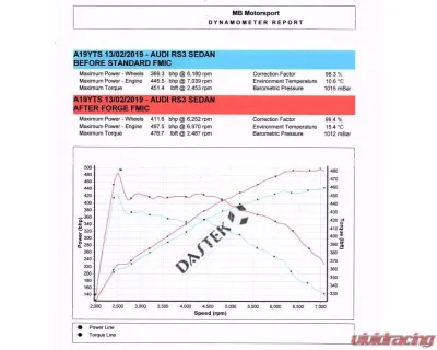 Forge Motorsport Intercooler Audi RS3 8V 2015-2020 - FMINT4