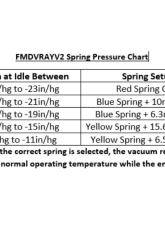 Forge Motorsport FMDVRAYV2 Spring Kit                                     - FMRV2SPK - Image 3