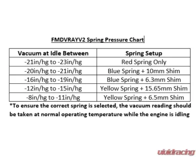 Forge Motorsport FMDVRAYV2 Spring Kit - FMRV2SPK