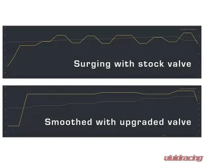 SXTH Element Pierburg Wastegate Solenoid Upgrade Hyundai | Kia 2013-2020 - 00-01-110