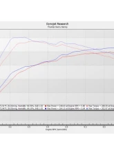 SXTH Element Front-Mount Intercooler Toyota Tacoma | 4Runner | Land Cruiser 2024+                                     - 30-15-105 - Image 2