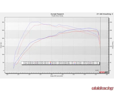 SXTH Element Front-Mount Intercooler Toyota Tacoma | 4Runner | Land Cruiser 2024+ - 30-15-105