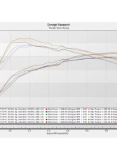 SXTH Element Front-Mount Intercooler Toyota Tacoma | 4Runner | Land Cruiser 2024+                                     - 30-15-105 - Image 6