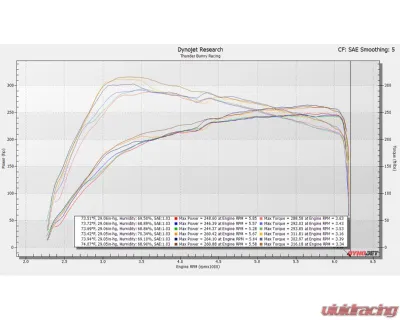 SXTH Element Front-Mount Intercooler Toyota Tacoma | 4Runner | Land Cruiser 2024+ - 30-15-105