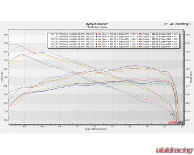 SXTH Element Front-Mount Intercooler Toyota Tacoma | 4Runner | Land Cruiser 2024+ - 30-15-105