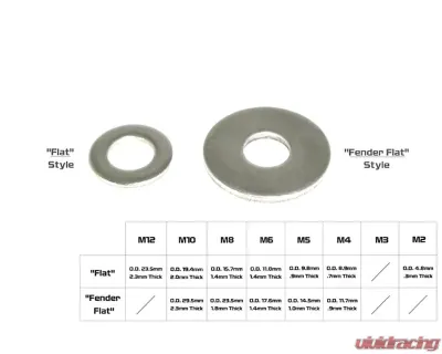ZSPEC Design 10-Pack SUS304 Stainless M5 Fender Flat Washers - 00843612188595