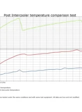 do88 Performance BigPack Intercooler Kit w/ Red Hoses Saab 9-3 2.0T 2003-2011                                     - BIG-120-R - Image 7