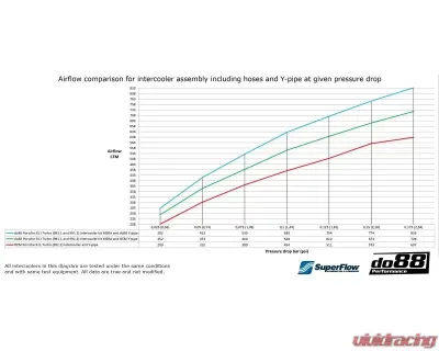 do88 Performance BigPack Intercooler Kit Porsche 991.1 Turbo 2013-2015 - BIG-200SV-Gen1