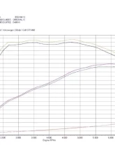 do88 Performance BigPack Intercooler Kit w/ Black Hoses (300hp+) VAG 2.0 TSI EA888 Gen4 2019-2023                                     - BIG-340-1-S - Image 6
