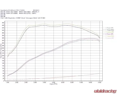 do88 Performance BigPack Intercooler Kit w/ Black Hoses (300hp+) VAG 2.0 TSI EA888 Gen4 2019-2023 - BIG-340-1-S