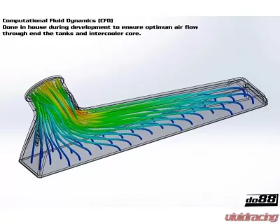 do88 Performance BigPack Intercooler Kit w/ Black Hoses - 76mm Throttle Volvo 740 | 760 | 780 | 940 | 960 1984-1998 - BIG-740-S-76