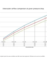 do88 Performance BigPack Intercooler Kit w/ Red Hoses Volvo S60 | V70 2000-2002                                     - BIG-X70-R-MG - Image 4