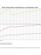 do88 Performance Intercooler w/ Black Hoses Saab 9-3 2.0T Automatic 2003-2011                                     - ICM-110-I4-A-S - Image 7