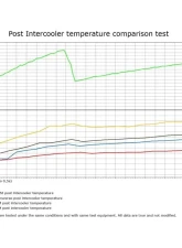 do88 Performance Intercooler Audi | Seat | Skoda | Volkswagen 2.0T FSI 2005-2015                                     - ICM-180 - Image 7