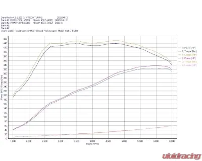do88 Performance Intercooler VAG 2.0 TSI EA888 Gen4 2019-2023 - ICM-380-S
