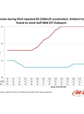do88 Performance Intercooler VAG 2.0 TSI EA888 Gen4 2019-2023                                     - ICM-380-S - Image 9