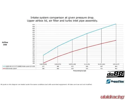 do88 Performance Air Intake System w/ Turbo Inlet Pipe & Blue Hose (With Filter) Audi | SEAT | Skoda | Volkswagen 1.8/2.0 TSI (MQB) 2012-2023 - LF-120-B-F-130