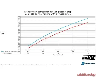 do88 Performance D5 Engine Air Intake System Volvo S60 | S90 | V60 | V90 | XC60 | XC90 2016-2023 - LF-140-S2-F