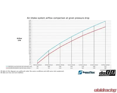 do88 Performance Air Intake System BMW M2 | M3 | M4 F8X 2015-2020 - LF-150-SS