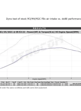 do88 Performance Air Intake System BMW M2 | M3 | M4 F8X 2015-2020                                     - LF-150-SS - Image 8
