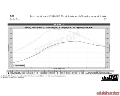do88 Performance Air Intake System BMW M2 | M3 | M4 F8X 2015-2020 - LF-150-SS