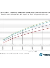 do88 Performance Induction System w/ 80mm Outlet & Turbo Inlet Hoses Porsche 992 Carrera 2019-2023                                     - LF-160-ST-80-212 - Image 9