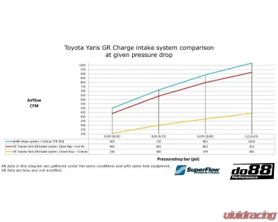 do88 Performance Air Intake System Toyota Yaris GR 2020-2023 - LF-200-S