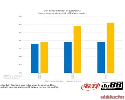 do88 Performance Air Intake System Toyota Yaris GR 2020-2023 - LF-200-S