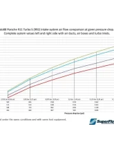 do88 Performance Induction system OE size/66mm outlet Porsche 911 (992) Turbo 2020+                                     - LF-210-ST-66 - Image 10