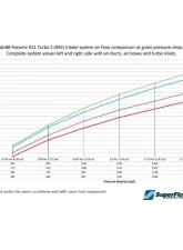 do88 Performance Induction system OE size/66mm outlet Porsche 911 (992) Turbo 2020+                                     - LF-210-ST-66 - Image 8