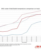 do88 Performance DKG / DCT Transmission Oil Cooler BMW M3 E90 | E92 | E93 2007-2013                                     - OC-110 - Image 6