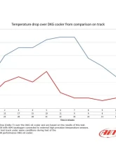 do88 Performance DKG / DCT Transmission Oil Cooler BMW M3 E90 | E92 | E93 2007-2013                                     - OC-110 - Image 7